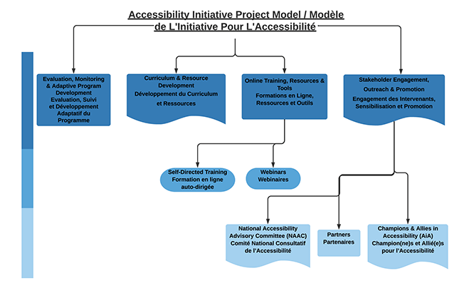 Project model